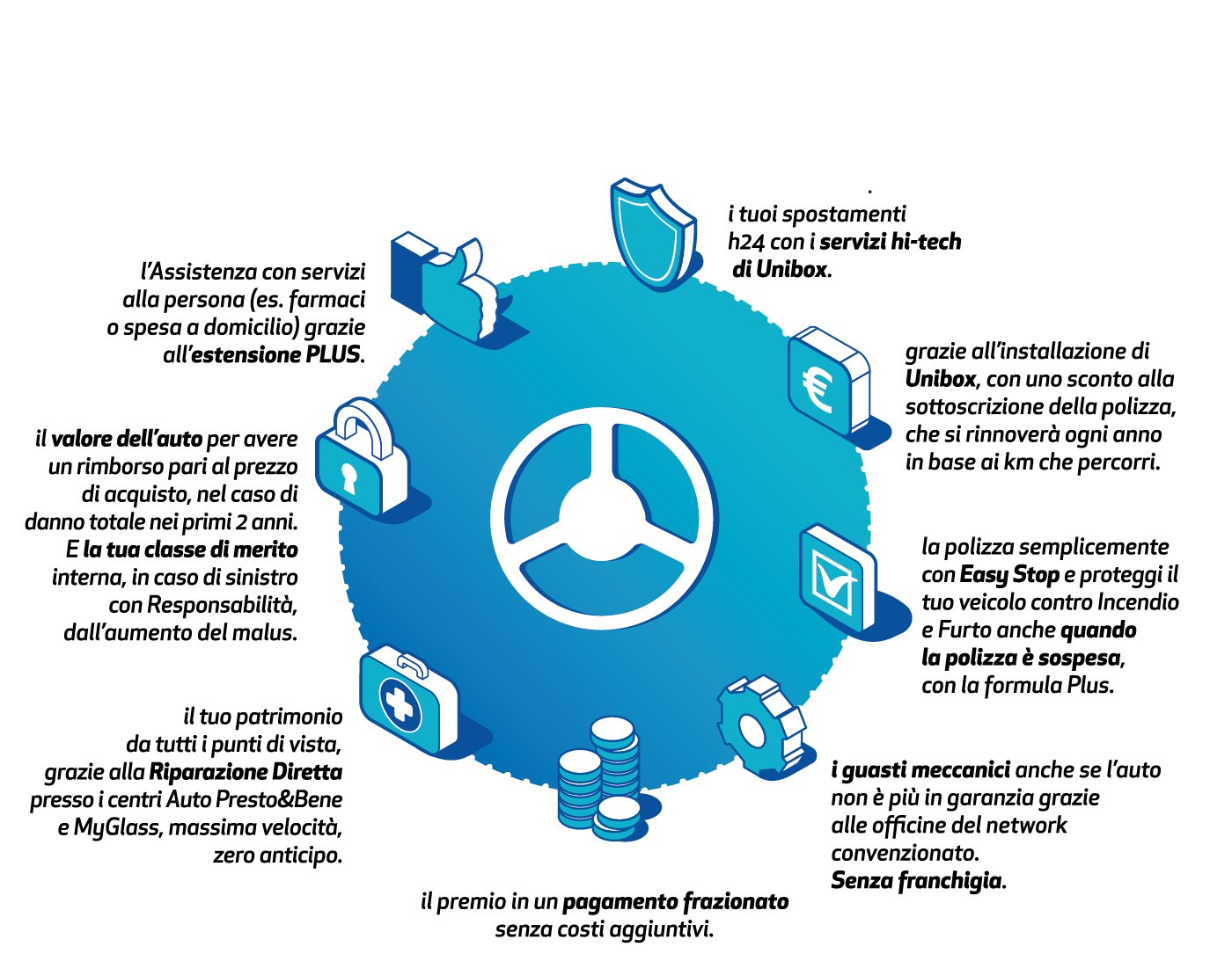 Scopri UnipolSai KM&SERVIZI - Servizio Mobiità Scopri UnipolSai KM&SERVIZI - Servizio Mobiità