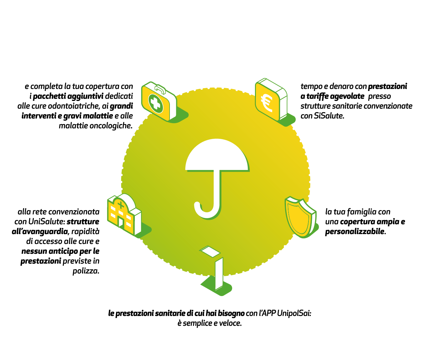 Scopri UnipolSai SALUTE 360° - Servizio Protezione Scopri UnipolSai SALUTE 360° - Servizio Protezione